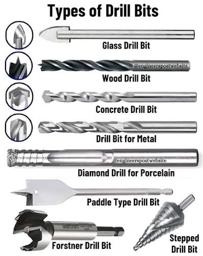 NOISE | Regular drill bit - Iron, Wood | 1/8 mm | Drill Bits
